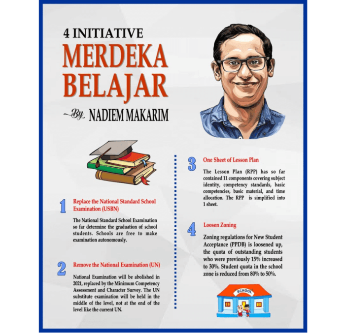 Contoh Aksi Nyata Topik Merdeka Belajar Modul 3 terbaru Contoh Aksi Nyata Topik Merdeka Belajar Modul 3 terbaru