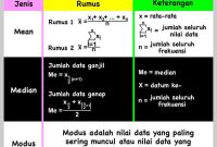 Contoh Soal Mean, Modus dan Median Beserta Jawabannya terbaru