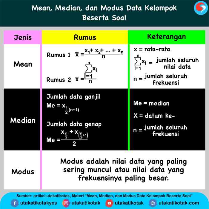 Contoh Soal Mean, Modus dan Median Beserta Jawabannya terbaru