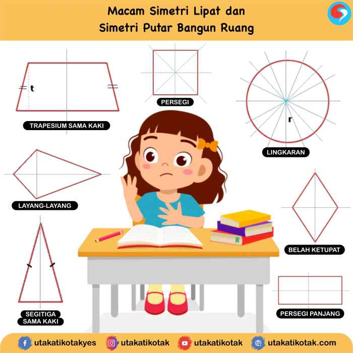 simetri lipat bangun datar poligon memiliki beraturan mempunyai persegi manakah berikut