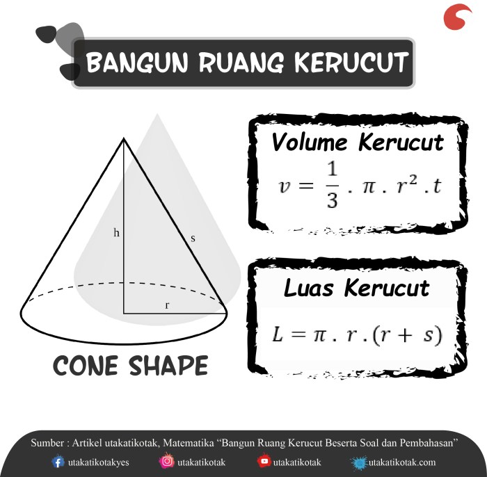 Contoh Soal Bangun Ruang Sisi Lengkung: Tabung, Kerucut dan Bola terbaru