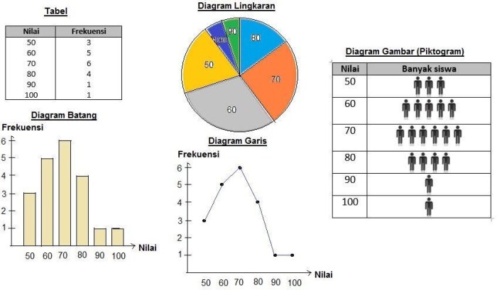 Soal Statistika SD dalam Bentuk Tabel dan Diagram Beserta Jawaban