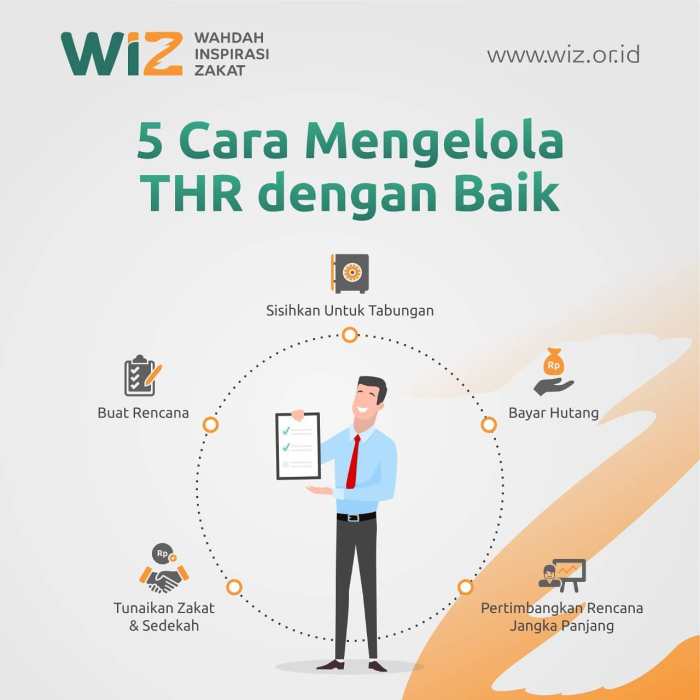 Tips Mengelola THR Secara Bijak Agar Tak Cepat Ludes terbaru