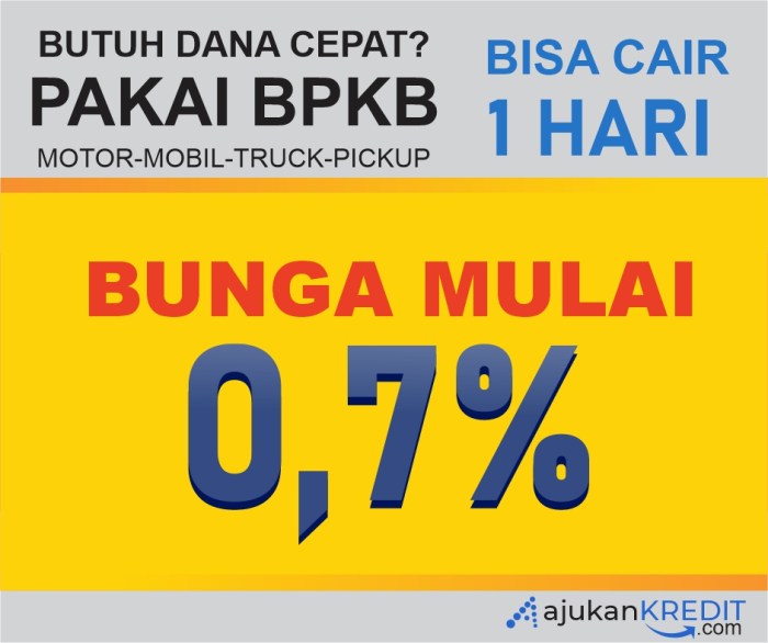 Cara Aman Gadai BPKB Online dengan Mudah