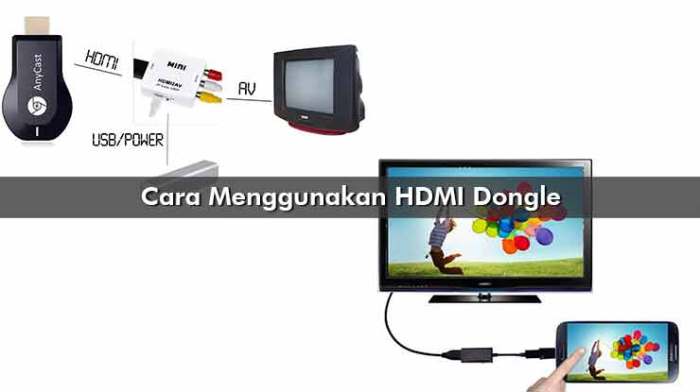dongle anycast cara mengkoneksikan fullhd1080p dlna miracast kabel terlalu disply bukalapak terlaris