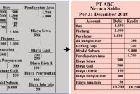 Pengertian, Fungsi, Dan Bentuk Neraca Saldo dan Kertas Kerja terbaru