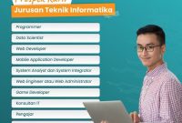 Teknik Informatika Adalah: Syarat, Mata Kuliah dan Prospek Kerja