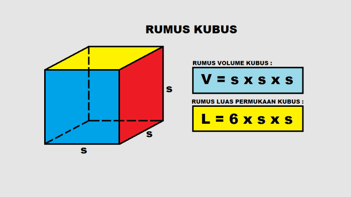 Contoh Soal dan Pembahasan Volume dan Luas Pemukaan Kubus