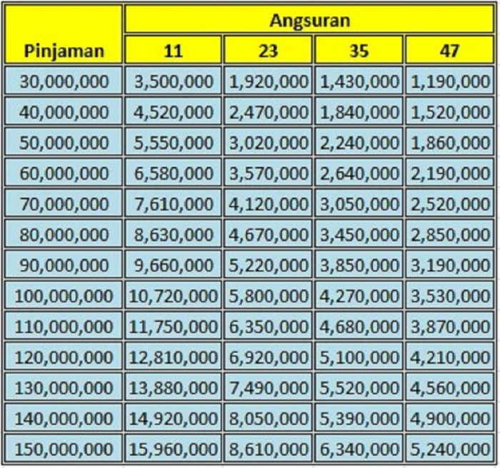 Berapa Sih Besaran Pinjaman dari Gadai BPKB? Berikut Penjelasannya! terbaru