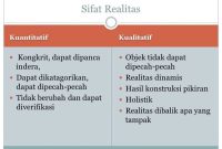 perbedaan kualitatif kuantitatif metode skripsi menurut penelitian pengertian beda contohnya itu haji segi umroh sugiyono