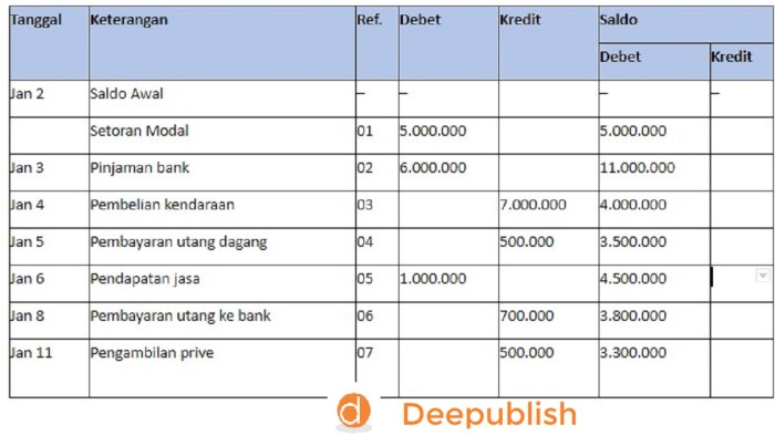 Materi Lengkap Tentang Jurnal dan Buku Besar Dalam Akuntansi terbaru Materi Lengkap Tentang Jurnal dan Buku Besar Dalam Akuntansi terbaru