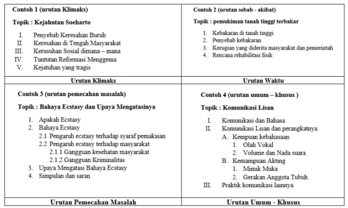 Kerangka Karangan: Pengertian, Bentuk, Pola dan Contoh