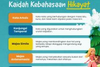 Pengertian Hikayat, Karakteristik, Unsur dan Nilai-Nilainya