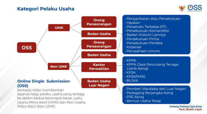 Risiko Pinjaman Online dan Pertimbangan Penting Bagi Pelaku Usaha