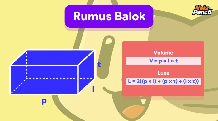 Contoh Soal dan Pembahasan Volume Bangun Ruang dan Luas Permukaan Balok