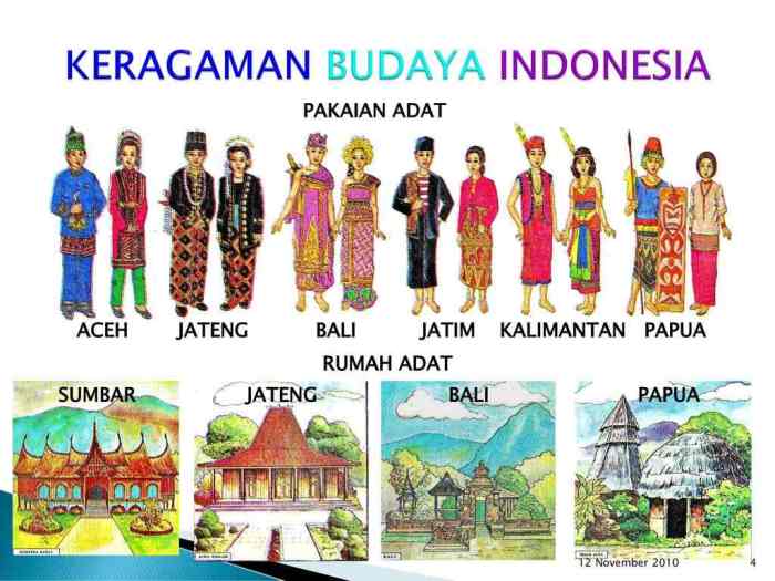 Keberagaman Indonesia Pendidikan Kewarganegaraan Kelas 5 SD terbaru